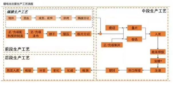 黄瓜视频破解版新能源鋰,黄瓜影院免费看入口定製,工序流程圖