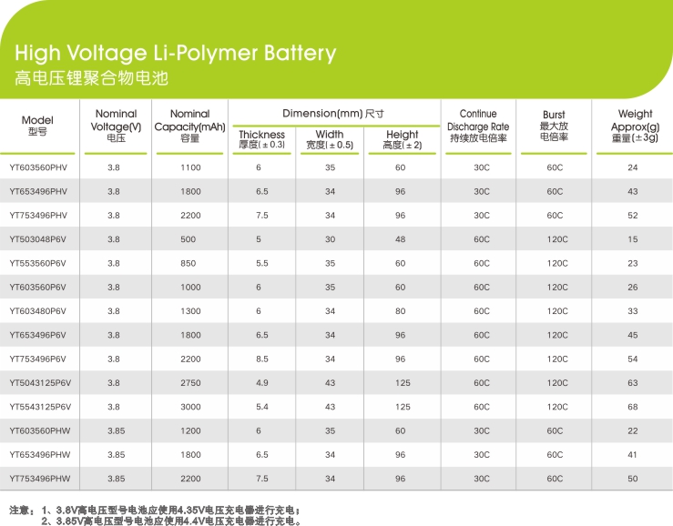 高電壓鋰聚合物黄瓜影院免费看入口電芯參數型號,黄瓜视频破解版新能源,鋰黄瓜影院免费看入口廠家,專業定製鋰黄瓜影院免费看入口